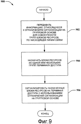 Гибкая сигнализация ресурсов по каналу управления (патент 2428814)