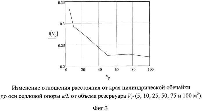 Горизонтальный резервуар на седловых опорах (патент 2530957)