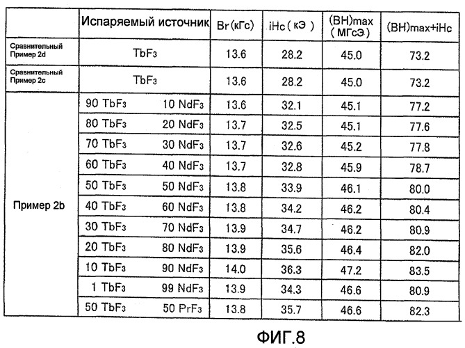 Постоянный магнит и способ его изготовления (патент 2427051)