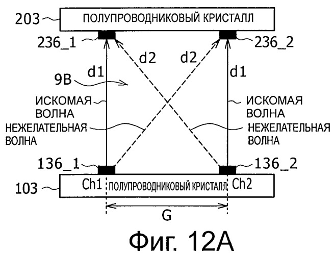 Система, устройство и способ радиосвязи (патент 2447587)