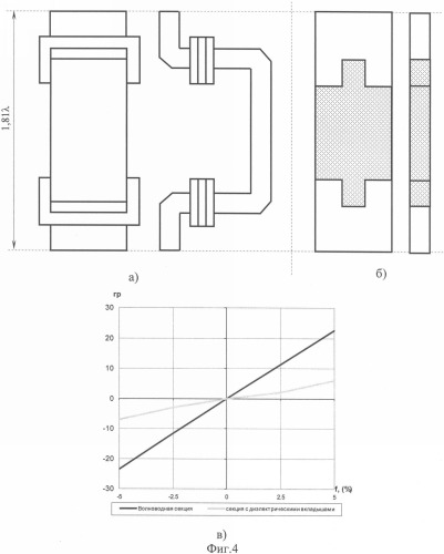 Волноводный распределитель для фазированной антенной решетки с оптимизированными характеристиками излучения (патент 2330357)