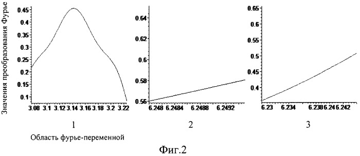 Способ диагностики вибрационной болезни (патент 2481582)