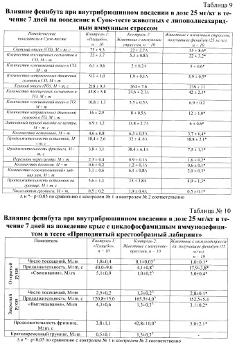 Способ коррекции нейроиммунных нарушений при экспериментальной иммунопатологии (патент 2429835)