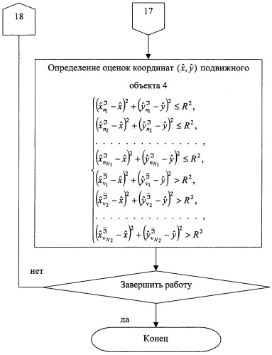 Способ определения местоположения подвижного объекта (патент 2258240)