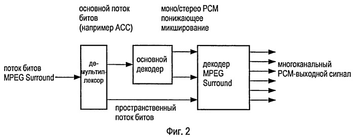 Аудиодекодирование (патент 2420814)