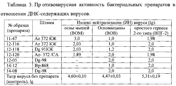 Противовирусное средство на основе нуклеазы бактерий рода serratia (патент 2580242)