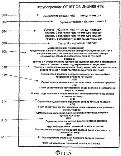 Способ и устройство для повышения в реальном времени эффективности работы трубопровода для транспортировки текучей среды (патент 2525369)