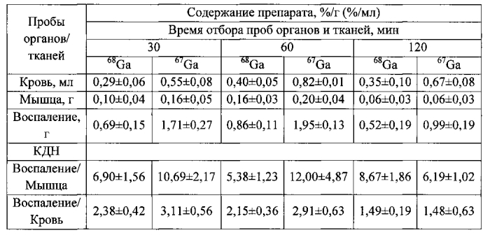 Способ визуализации воспалений (патент 2571486)