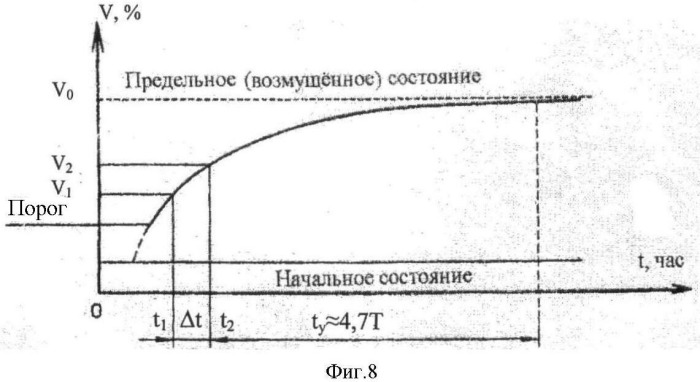 Способ краткосрочного прогнозирования землетрясений (патент 2431875)