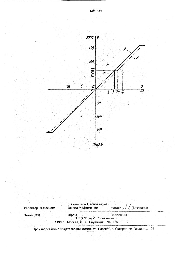 Устройство для испытаний гидравлических агрегатов (патент 1394834)