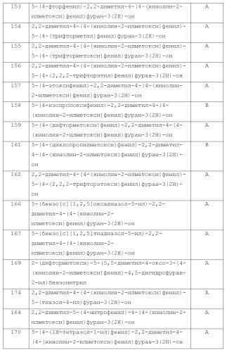 1,2-дизамещенные гетероциклические соединения (патент 2506260)