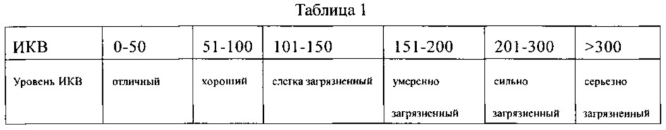 Способ и устройство для управления очисткой воздуха (патент 2628557)