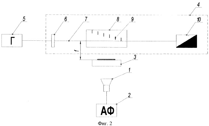 Устройство измерения амплитудно-фазового распределения электромагнитного поля антенны (патент 2329518)