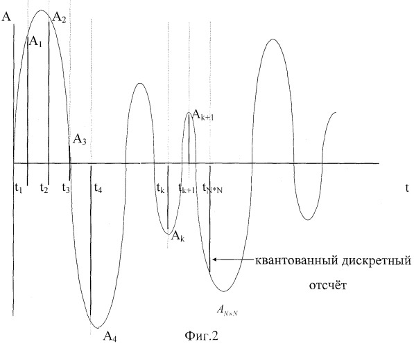 Способ сжатия и восстановления речевых сообщений (патент 2320027)