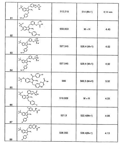 Индолы, обладающие противодиабетической активностью (патент 2328483)