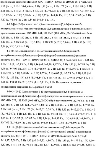 Сульфонамидные производные как активаторы гликокиназы, применимые для лечения диабета типа 2 (патент 2419624)