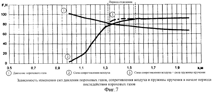 Ведущее устройство с пружинами кручения (патент 2333455)