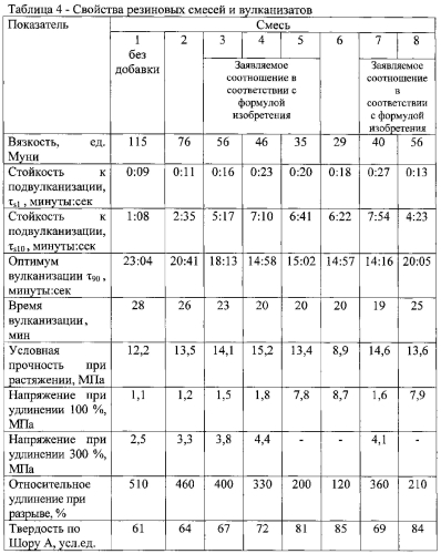 Вулканизуемая резиновая смесь (патент 2583962)