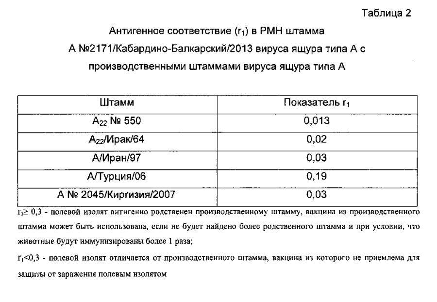 Вакцина инактивированная эмульсионная против ящура типов а, о, азия-1 (патент 2593718)