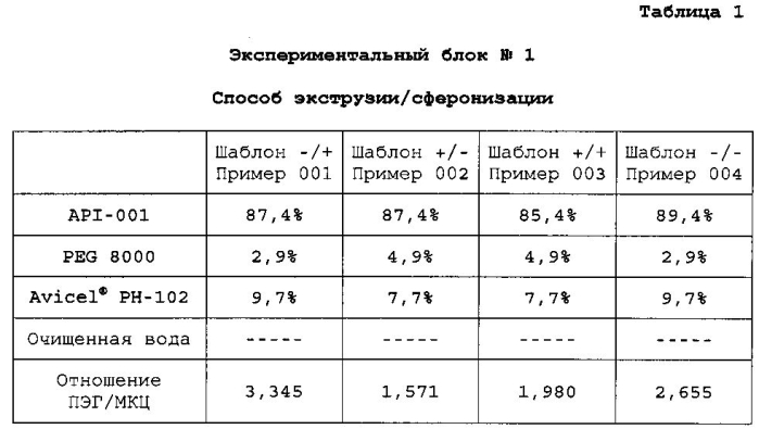 Фармацевтические композиции, содержащие лиганды сигма рецептора (патент 2549882)