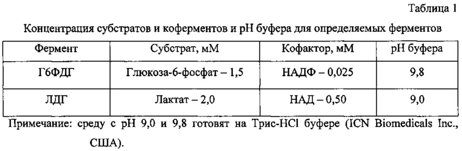 Способ прогнозирования развития осложнений при лечении внебольничной пневмонии (патент 2629837)