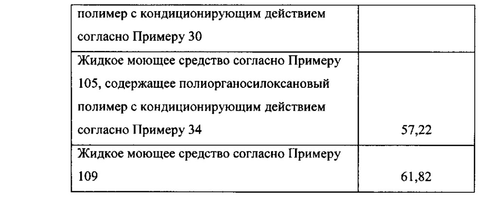 Композиции потребительских продуктов, содержащие полиорганосилоксановые полимеры с кондиционирующим действием (патент 2617404)