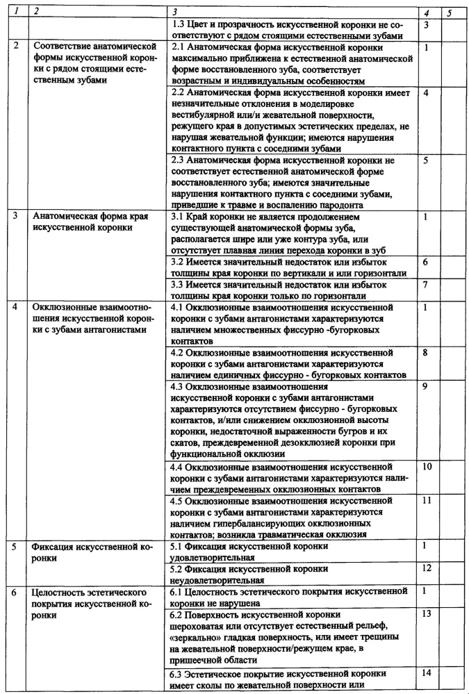 Способ оценки качества протезирования искусственными коронками (патент 2619386)