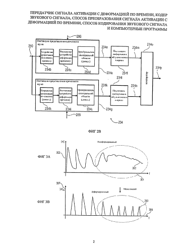 Передатчик сигнала активации с деформацией по времени, кодер звукового сигнала, способ преобразования сигнала активации с деформацией по времени, способ кодирования звукового сигнала и компьютерные программы (патент 2589309)