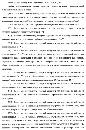 Улучшенные нанотела против фактора некроза опухоли-альфа (патент 2464276)