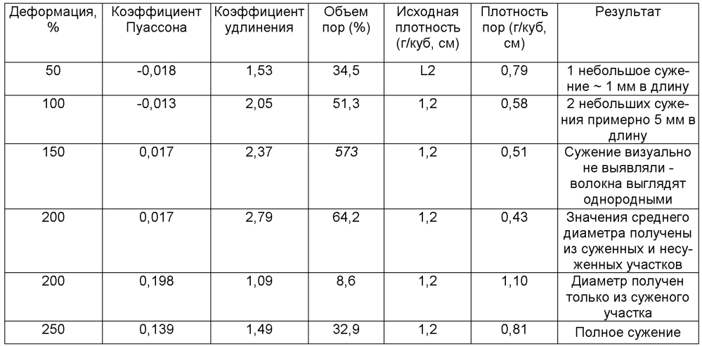 Предмет одежды, содержащий пористый полимерный материал (патент 2605179)