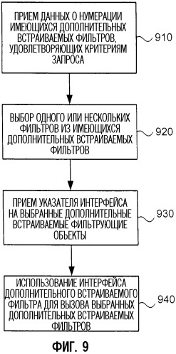 Системная архитектура и связанные с ней способы динамического добавления программных компонентов для расширения функциональных возможностей системных процессов (патент 2353968)