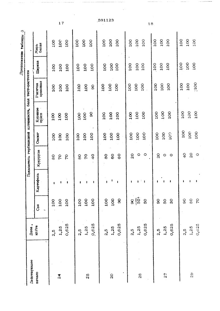 Гербицидное средство (патент 591123)