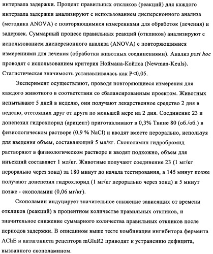 Комбинация антагониста рецептора mglur2 и ингибитора фермента ache для лечения острых и/или хронических неврологических заболеваний (патент 2357734)