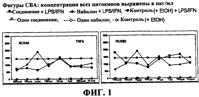 3,11b-цис-дигидротетрабеназин для лечения пролиферативного заболевания или воспаления (патент 2409364)