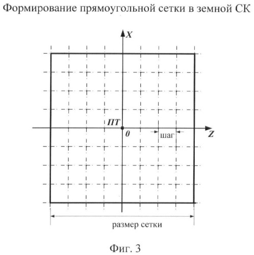 Способ навигации летательного аппарата по радиолокационным изображениям земной поверхности с использованием цифровых моделей местности (патент 2364887)