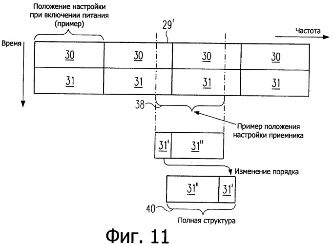 Новая структура фрейма и тренировочная структура для систем с множеством несущих (патент 2498516)