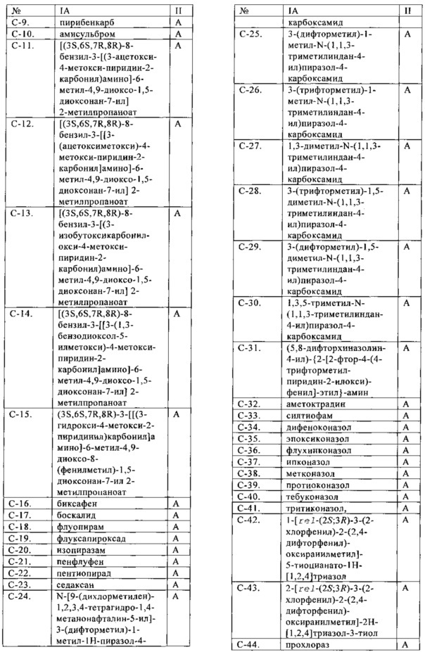 Пестицидные смеси (патент 2656395)