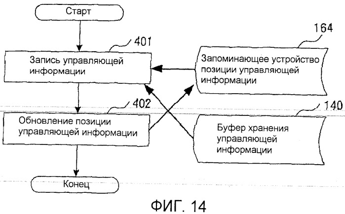 Способ записи информации на однократно записываемом носителе (патент 2485609)