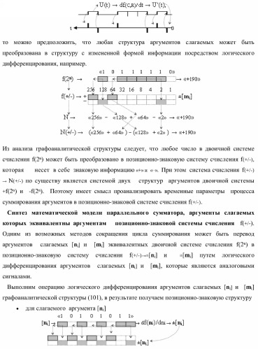 Функциональная структура параллельного сумматора для умножителя, в котором аргументы слагаемых частичных произведений являются аргументами троичной системы счисления f(+1, 0, -1) в позиционно-знаковом ее формате f(+/-) (варианты) (патент 2386162)