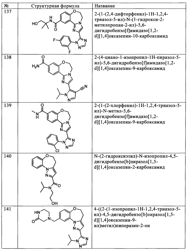 Бензоксазепиновые ингибиторы pi3 и способы применения (патент 2654068)