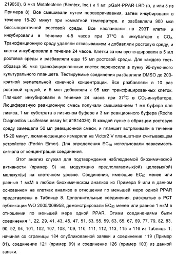 Соединения, активные в отношении ppar (рецепторов активаторов пролиферации пероксисом) (патент 2419618)