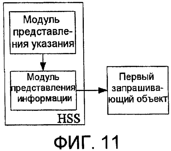 Способ, система и устройство для осуществления ассоциации пользовательской идентичности (патент 2428803)