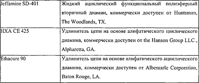 Композиция, содержащая циклический вторичный амин, и способы формирования покрытия трубопроводов для питьевой воды (патент 2572985)