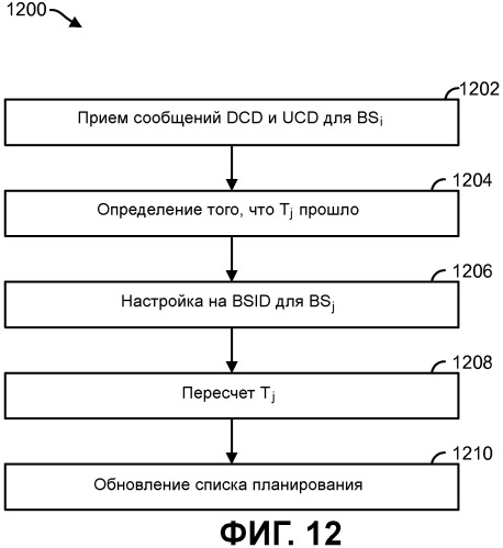 Способы и системы для параллельного сбора системной информации от многочисленных базовых станций (патент 2481737)