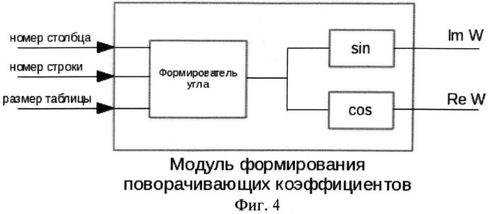 Ядро сопроцессора быстрого преобразования фурье реального времени (патент 2539868)