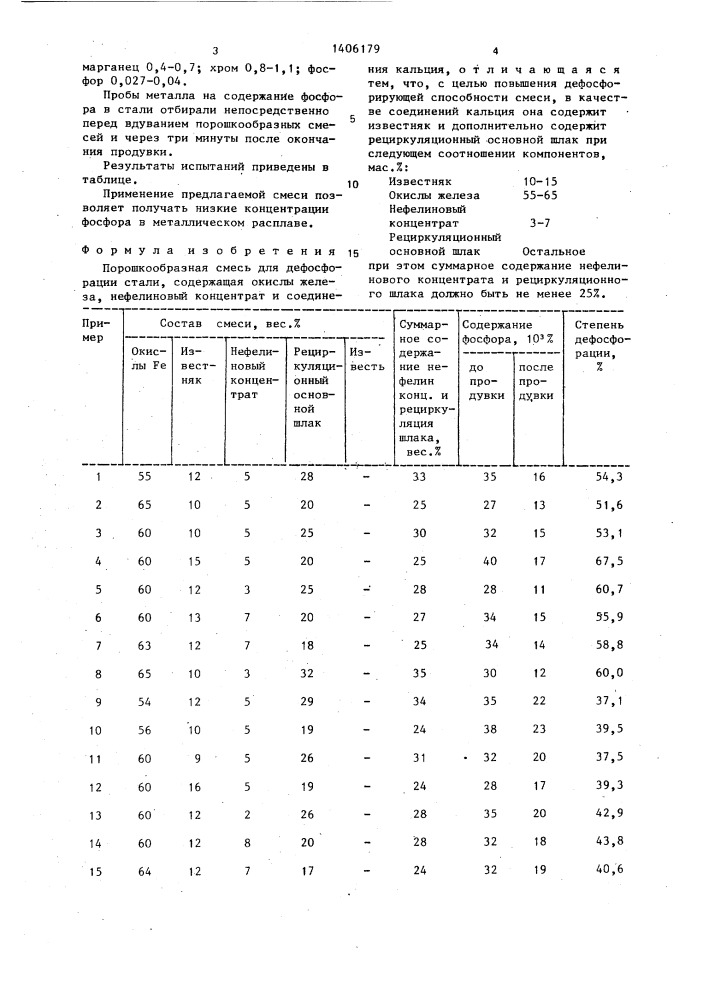 Порошкообразная смесь для дефосфорации стали (патент 1406179)