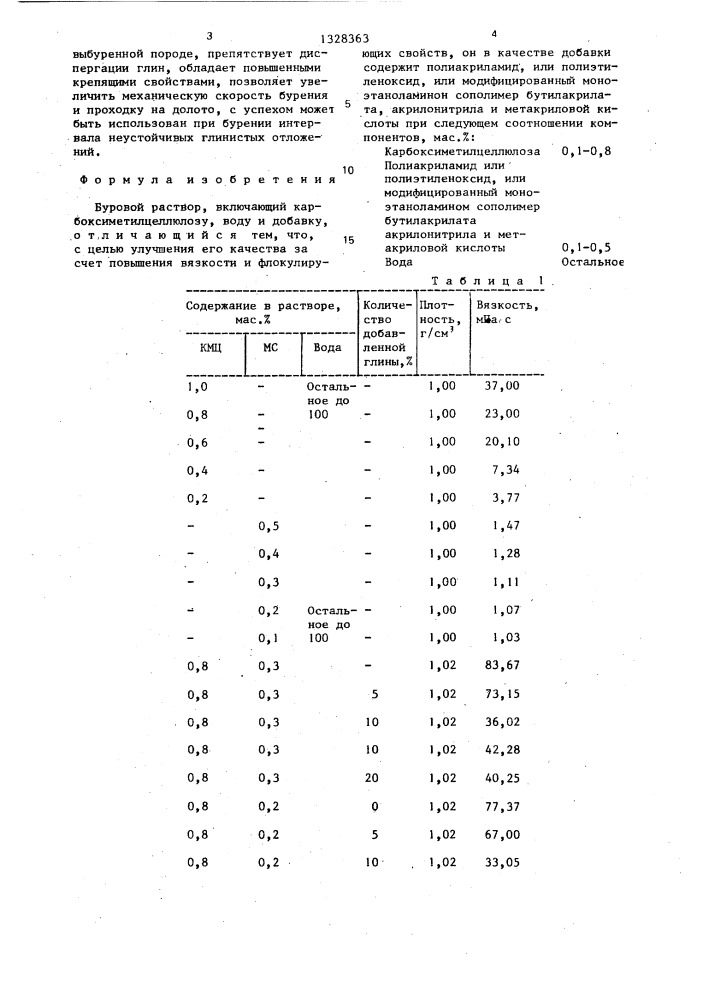 Буровой раствор (патент 1328363)