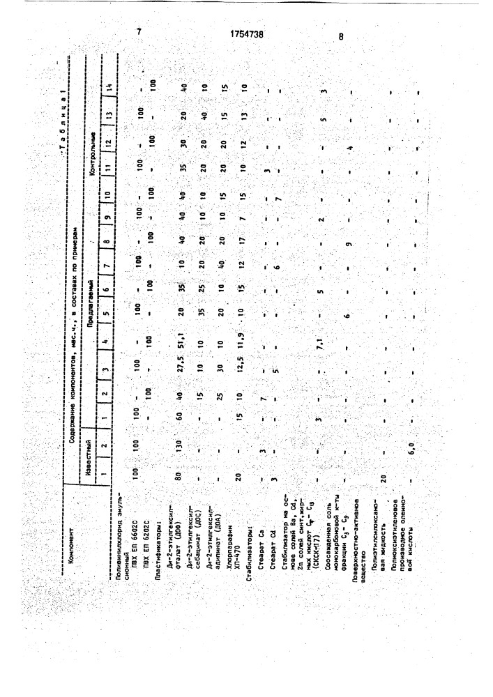 Композиция для покрытия искусственной кожи (патент 1754738)