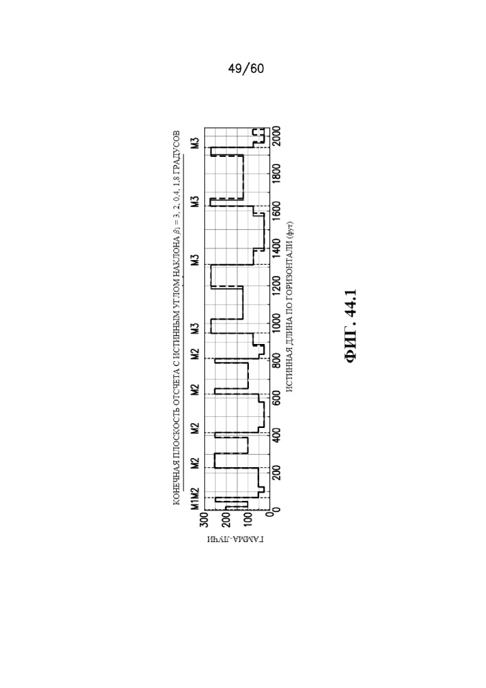 Стратиграфическая и структурная интерпретация наклонных и горизонтальных стволов скважин (патент 2652172)