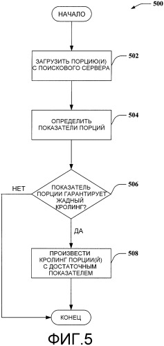 Веб-кролинг на основе теории статистических решений и прогнозирование изменения веб-страницы (патент 2405197)